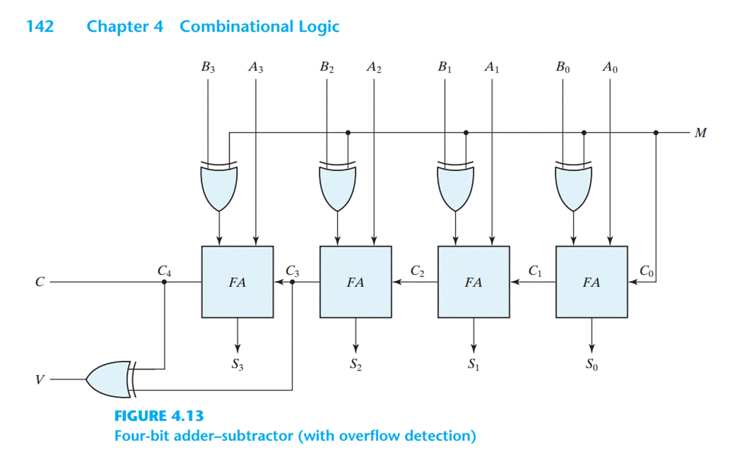 4 Bit Binary Subtractor Circuit Diagram