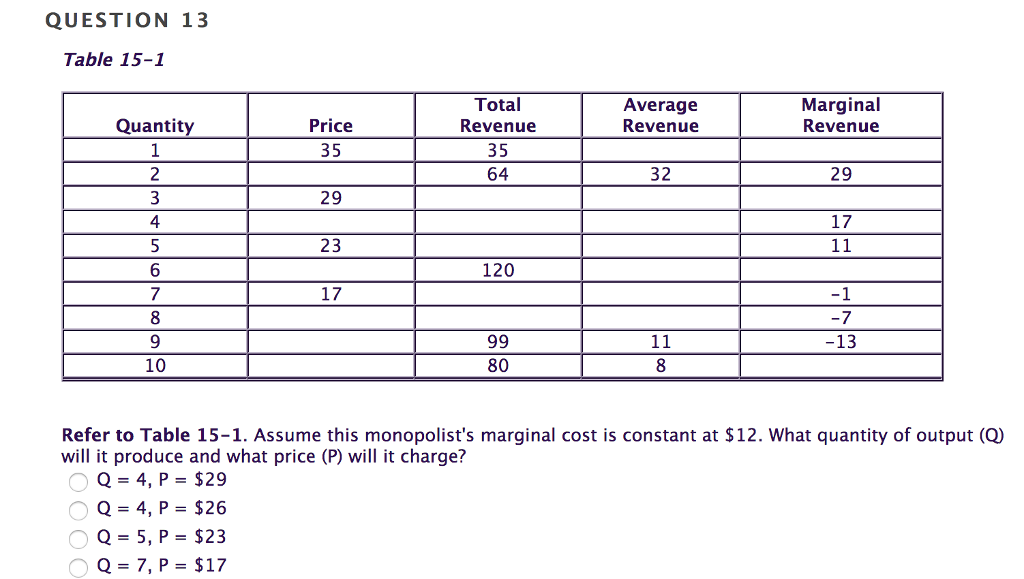 solved-question-13-table-15-1-average-revenue-marginal-chegg