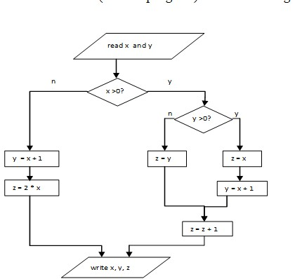 Solved Write code (not full program) for the following flow | Chegg.com