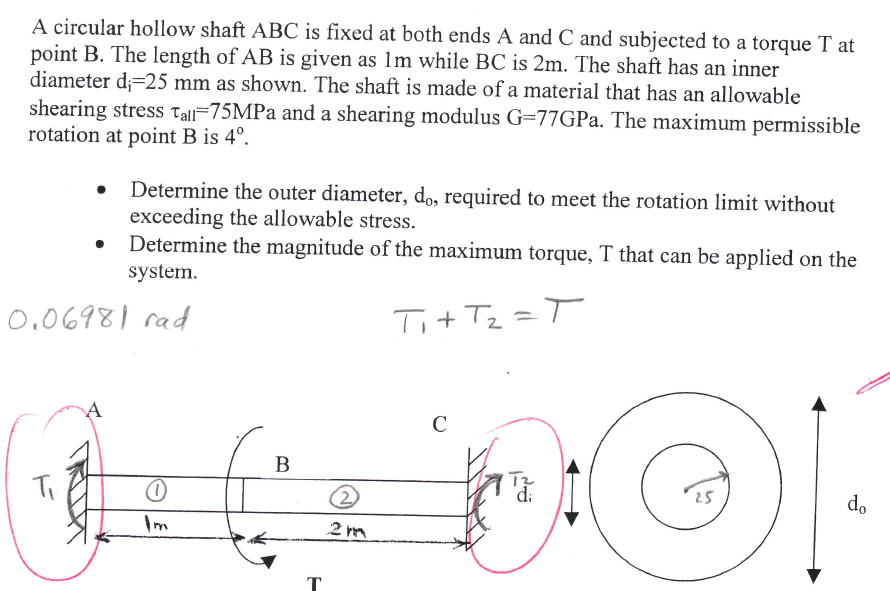 Solved A Circular Hollow Shaft ABC Is Fixed At Both End A&hellip;