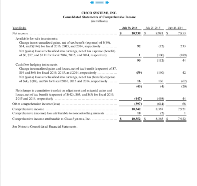 CISCO SYSTEMS, INC. Consolidated Balance Sheets (in | Chegg.com