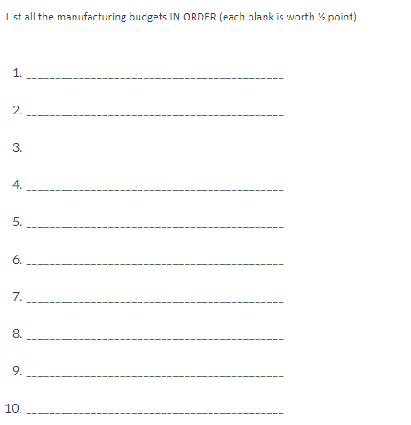 Solved List all the manufacturing budgets IN ORDER (each | Chegg.com