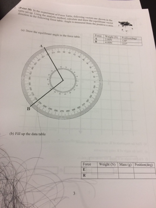 Solved In The Experiment Of Force Table, Following Vectors | Chegg.com