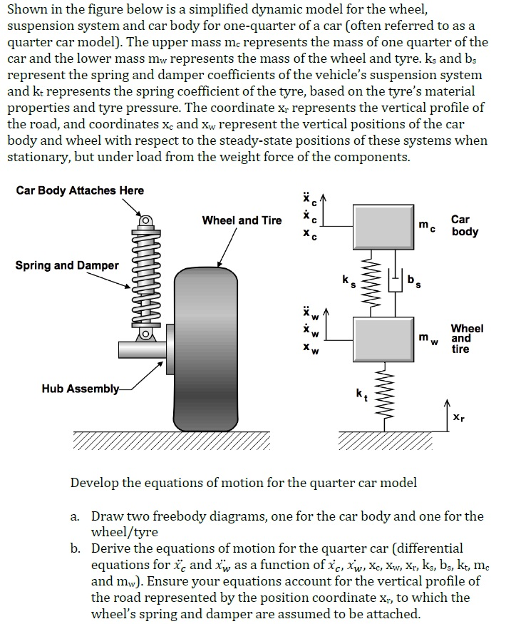 Car Suspension Free Body Diagram