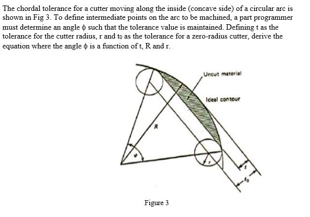 Solved The chordal tolerance for a cutter moving along the | Chegg.com