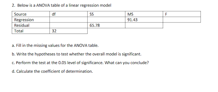 Solved 2. Below is a ANOVA table of a linear regression | Chegg.com