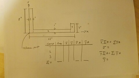 Solved 1) Find Centroid by finishing the table and solving | Chegg.com