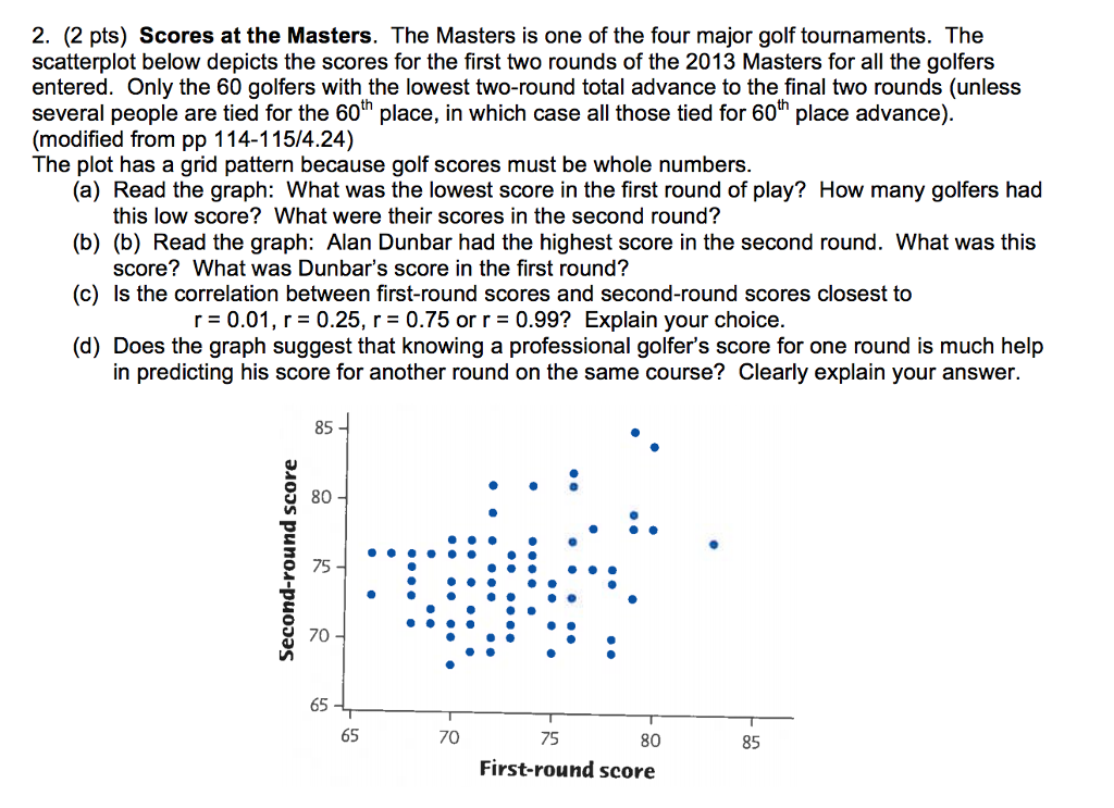 Solved the masters is one of the four major golf chegg
