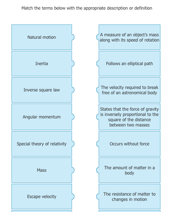 Solved Match the terms below with the appropriate
