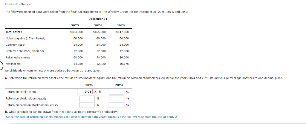 Solved Profitability Metrics The following selected data | Chegg.com