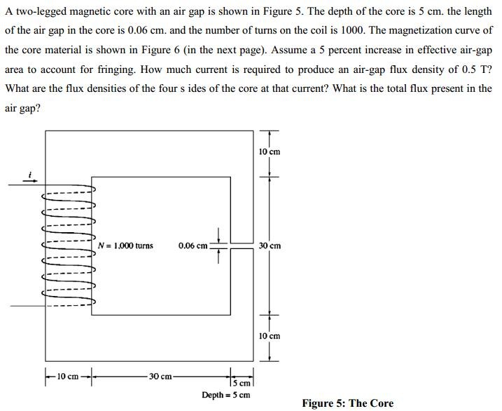 Solved A two-legged magnetic core with an air gap is shown | Chegg.com
