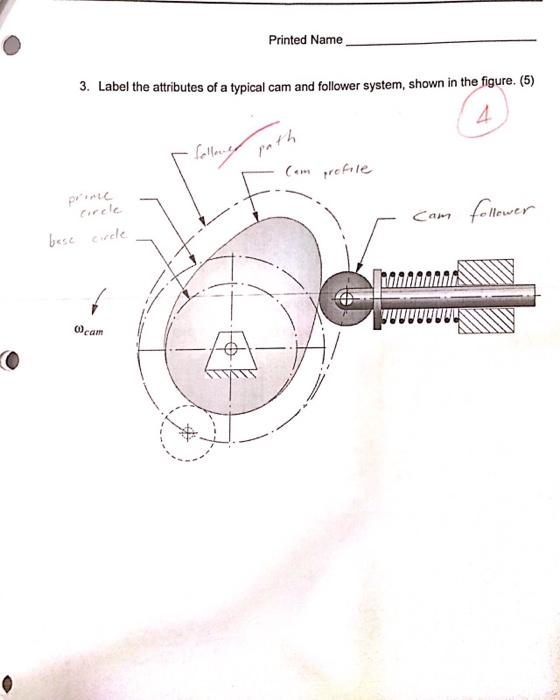 Solved Label the attributes of a typical cam and follower