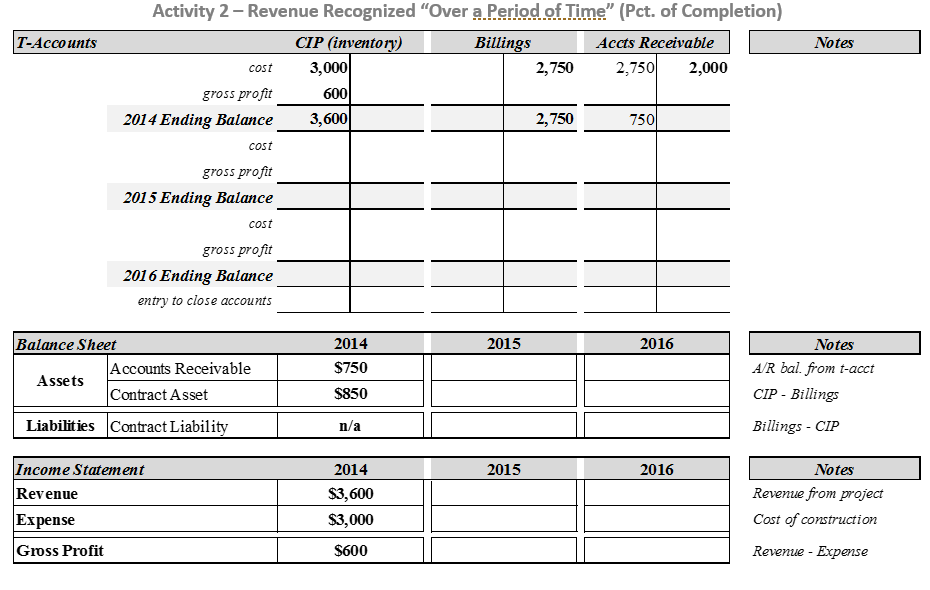 solved-activity-2-revenue-recognized-over-a-period-of-chegg