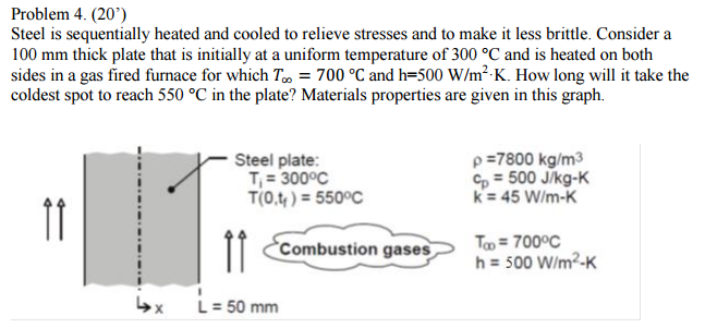 Solved Steel is sequentially heated and cooled to relieve | Chegg.com