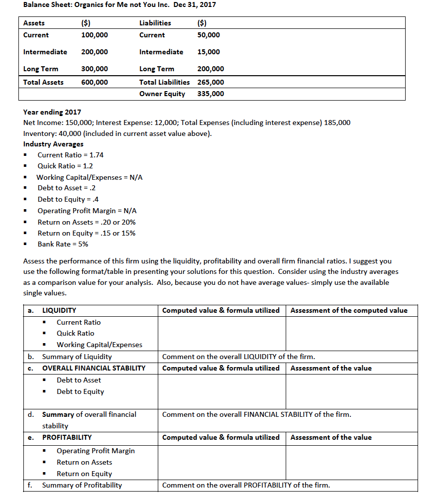 Solved Balance Sheet: Organics for Me not You Inc. Dec 31, | Chegg.com