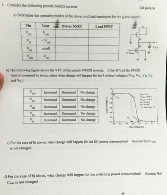 Subject is CMOS digital integrated circuits Please I