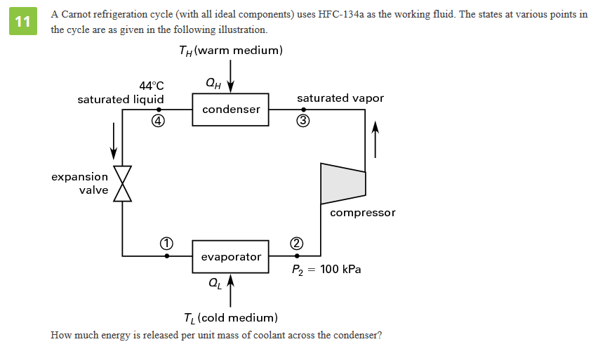 Solved A Carnot refrigeration cycle (with all ideal