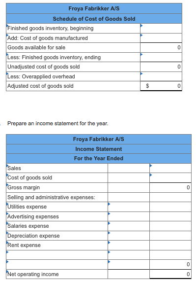 Solved Froya Fabrikker A/S of Bergen, Norway, is a small | Chegg.com