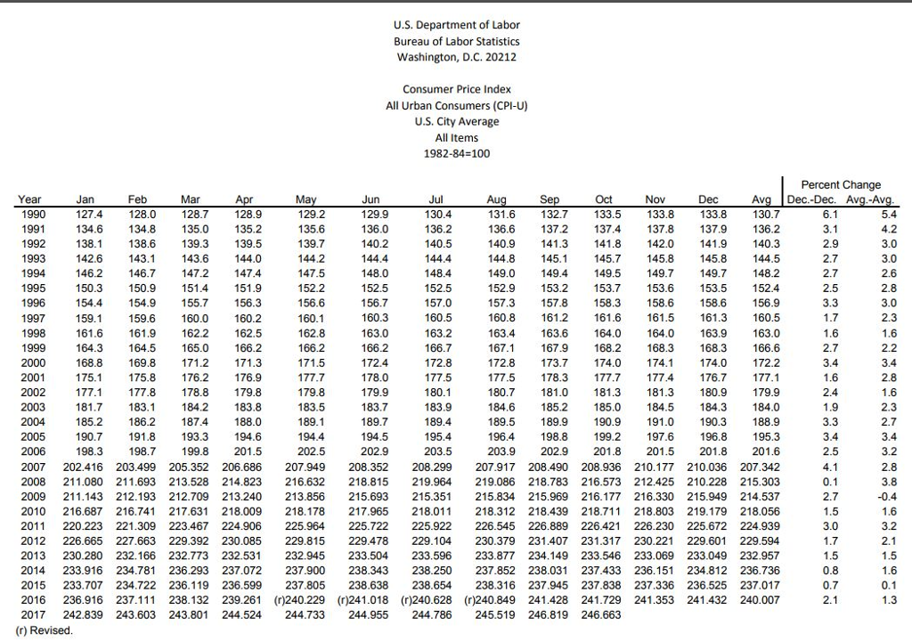 14-64 (a) Compute The Equivalent Annual Inflation 