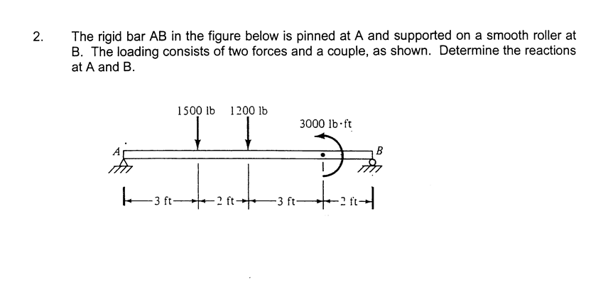 Solved The rigid bar AB in the figure below is pinned at A | Chegg.com
