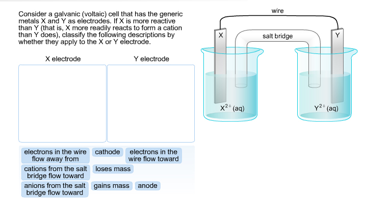Solved Consider a galvanic (voltaic) cell that has the | Chegg.com