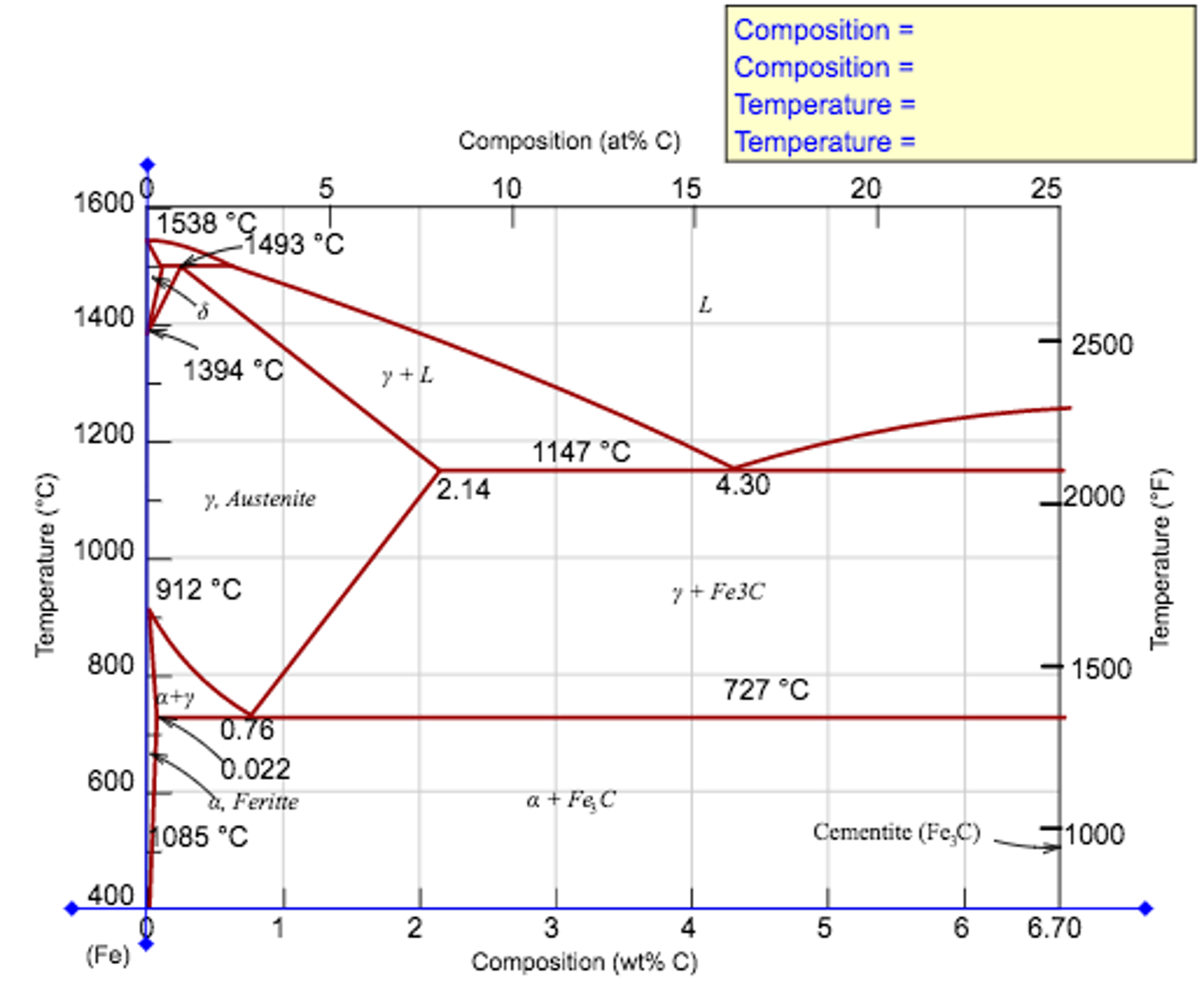 Iron Iron Carbide Phase Diagram - General Wiring Diagram