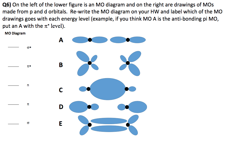 Solved Q6) On the left of the lower figure is an MO diagram | Chegg.com