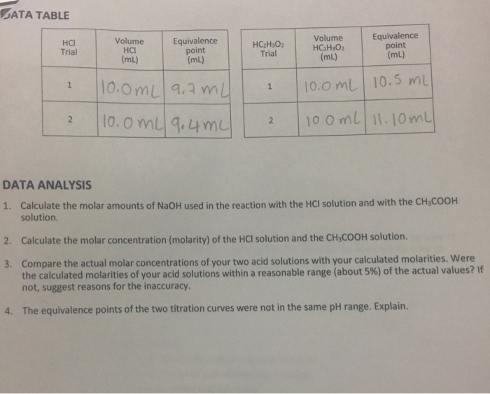 calculate-the-molar-amounts-of-naoh-used-in-the-chegg