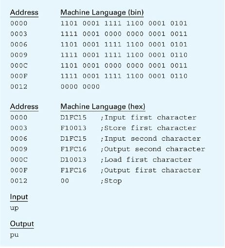 Write the program below in the figure in hexadecimal | Chegg.com