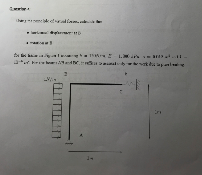 Solved Question 4: Using the principle of virlusal forces, | Chegg.com