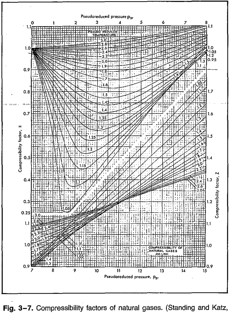 Generalized Compressibility Chart Calculator A Visual Reference of