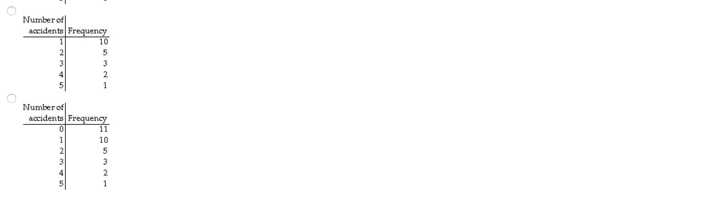 Solved QUESTION 4 6.667 points Save Answer Construct the | Chegg.com