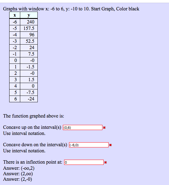 Solved Here is the link on how to solve but my graphing | Chegg.com