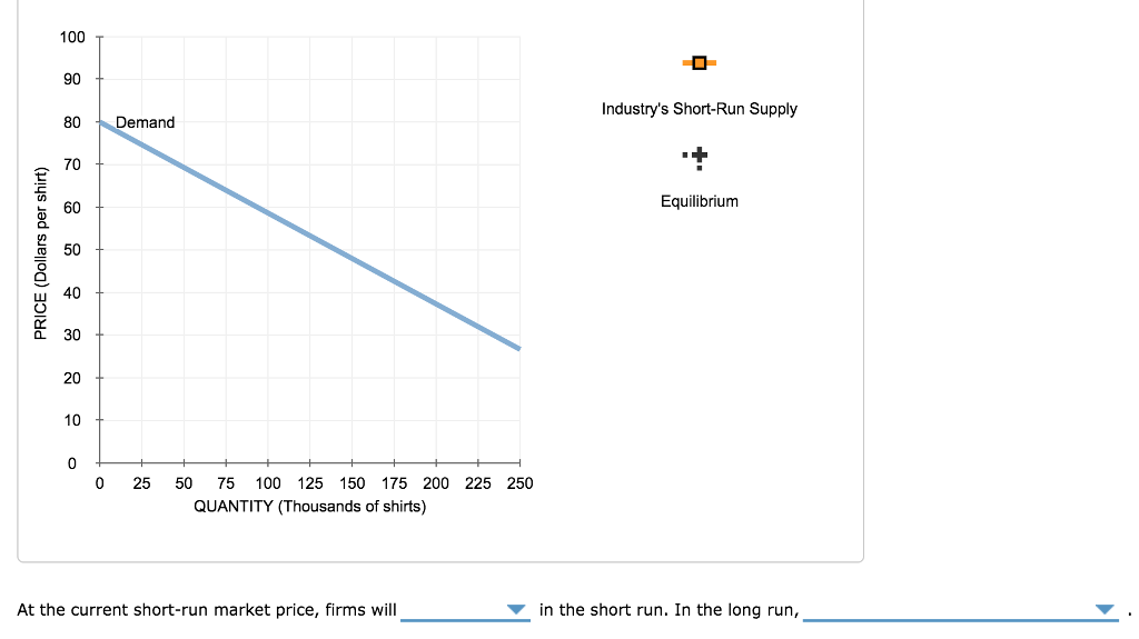 average cost of shirts