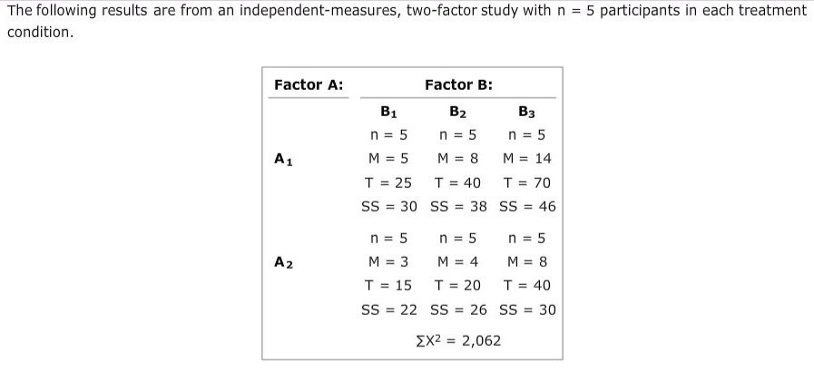 Solved The following results are from an | Chegg.com