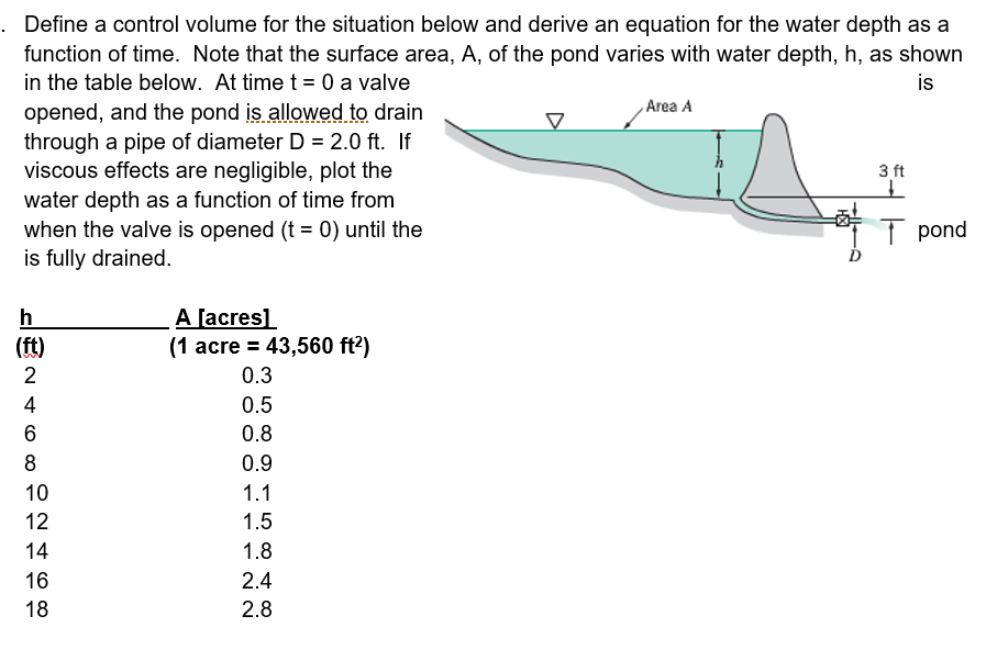 Solved Define a control volume for the situation below and | Chegg.com