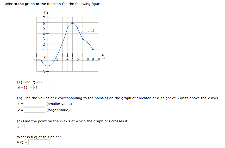 Solved Refer To The Graph Of The Function Fin The Following | Chegg.com