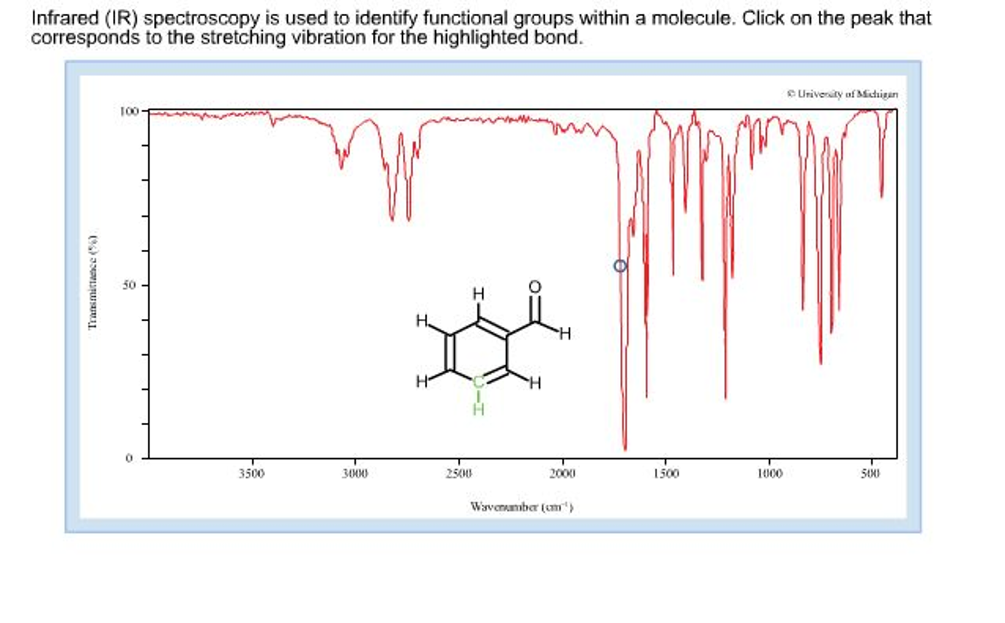 Solved Infrared Ir Spectroscopy Is Used To Identify Chegg Com