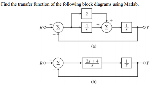 Solved Find the transfer function of the following block | Chegg.com
