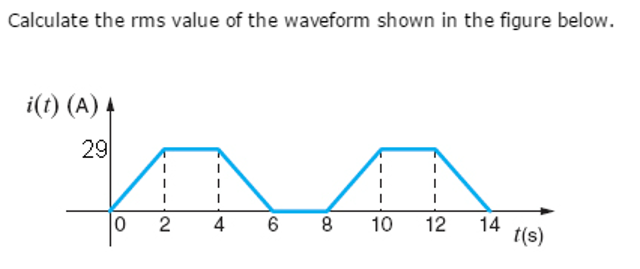 solved-calculate-the-rms-value-of-the-waveform-shown-in-the-chegg