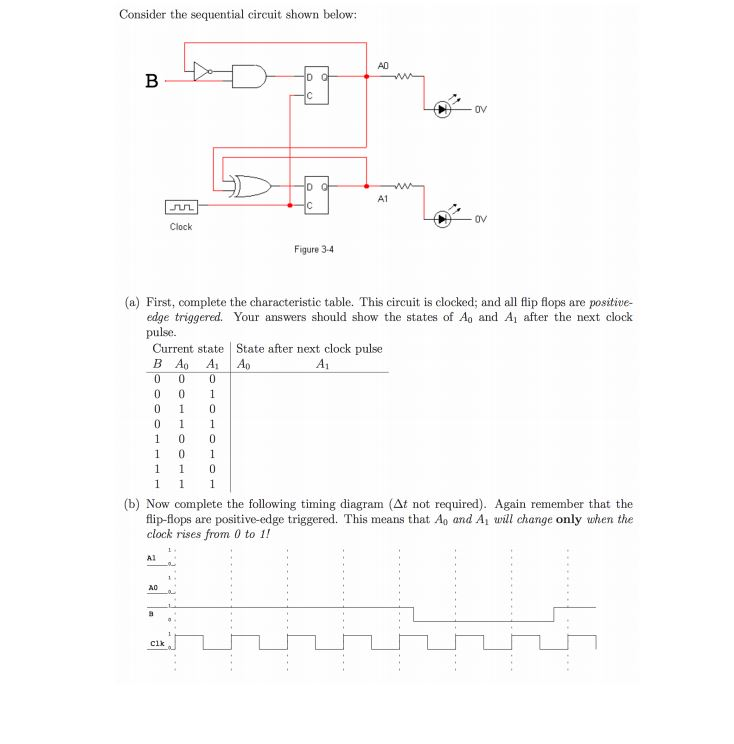 Solved Consider the sequential circuit shown below: AD 0v A1 | Chegg.com