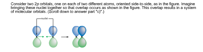 Solved Consider two 2p orbitals, one on each of two | Chegg.com