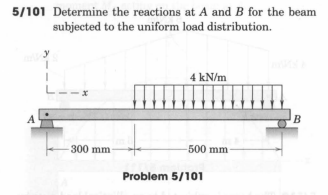 Solved Determine the reactions at A and B for the beam | Chegg.com