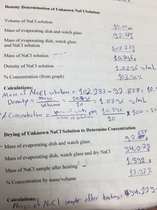 Solved Density Determination of Unknown NaCI Solution Volume | Chegg.com