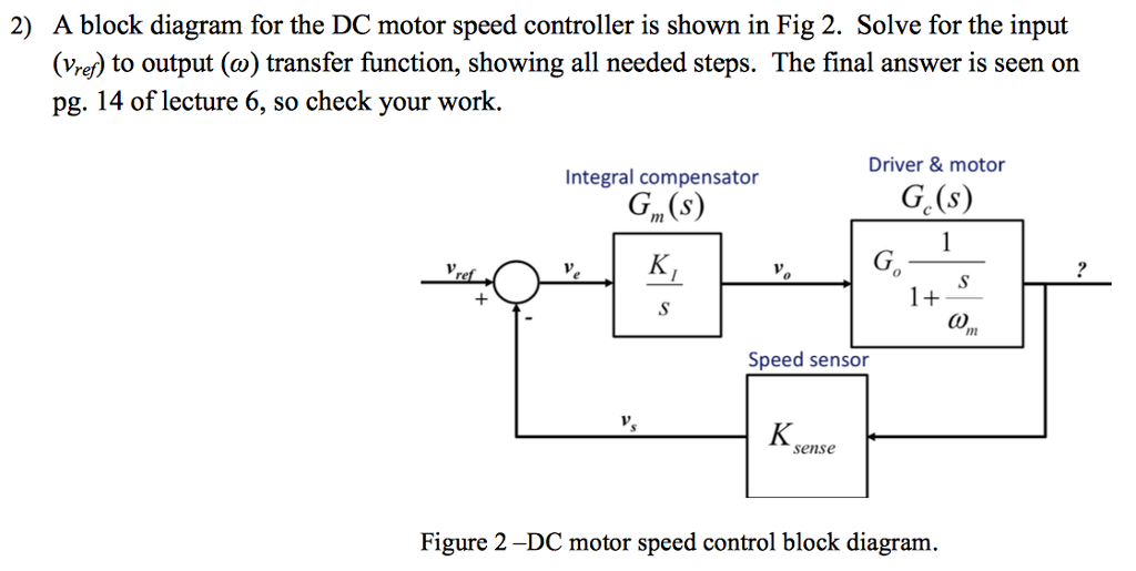 Solved 2) A block diagram for the DC motor speed controller | Chegg.com