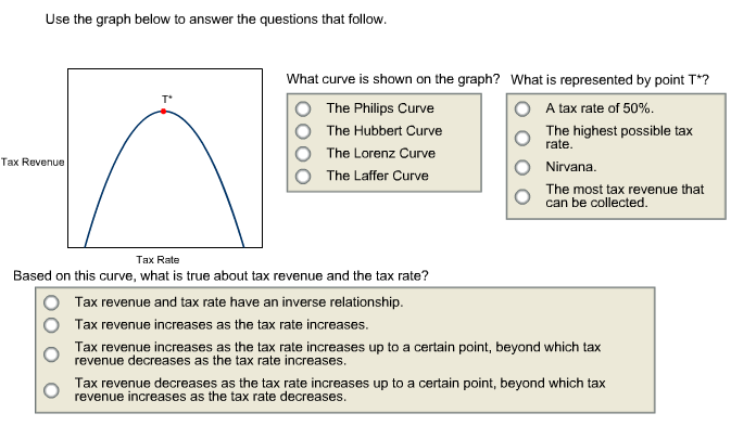 Solved Use the graph below to answer the questions that | Chegg.com