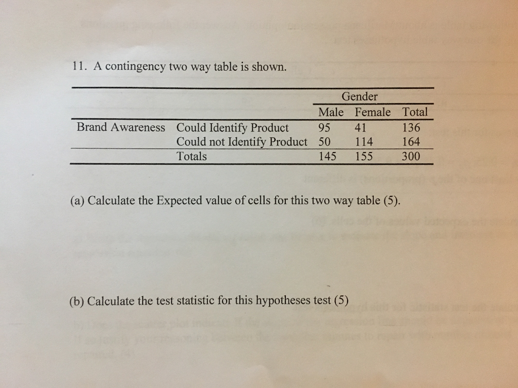 Solved A contingency two way table is shown. Calculate the | Chegg.com
