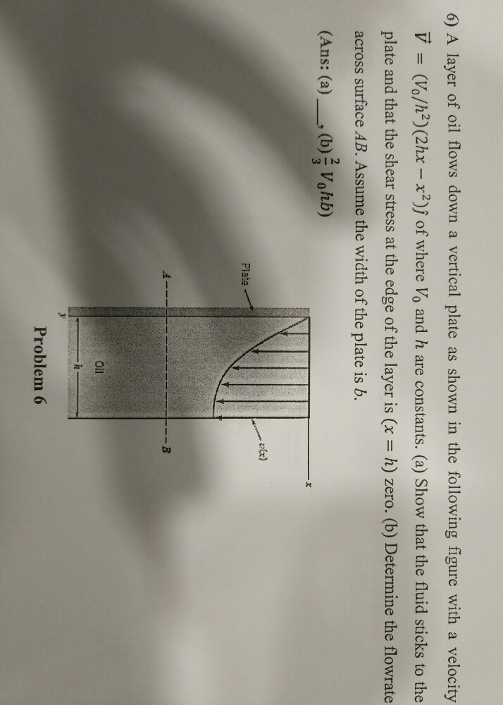 Solved 6) A layer of oil flows down a vertical plate as | Chegg.com