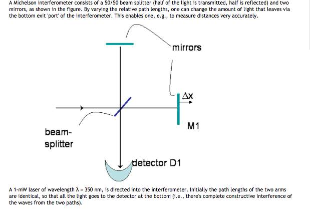 A Michelson interferometer consists of a 50/50 beam | Chegg.com