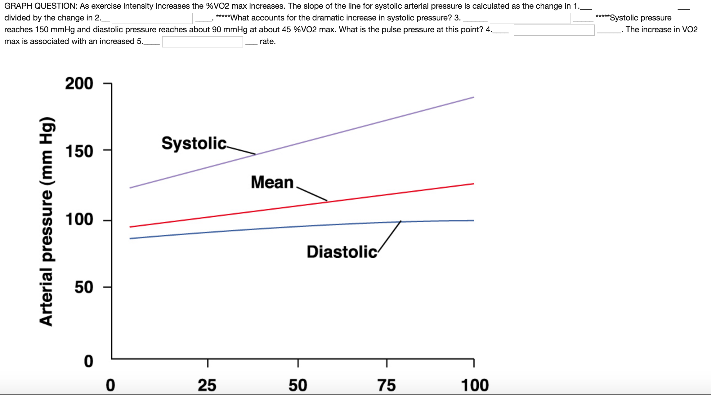 Increase pressure
